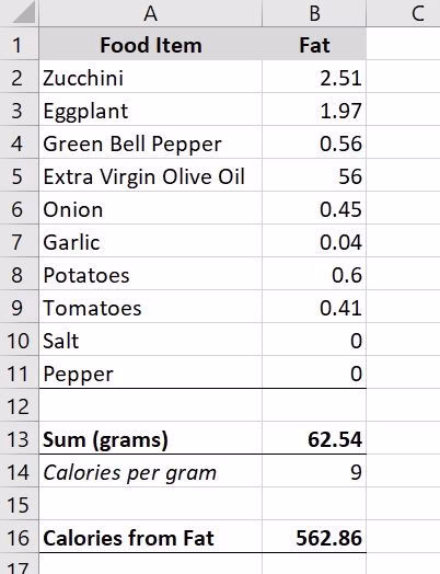 How to Track Dietary Fat Intake (A Step-by-Step Guide)