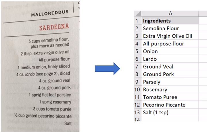 How to Track Sodium Intake (10 Step Guide)