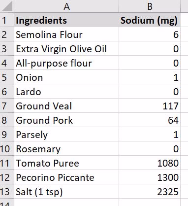 How to Track Sodium Intake (10 Step Guide)