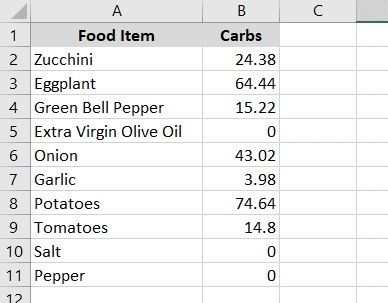 Carbohydrate Counting: How to Track Carb Intake