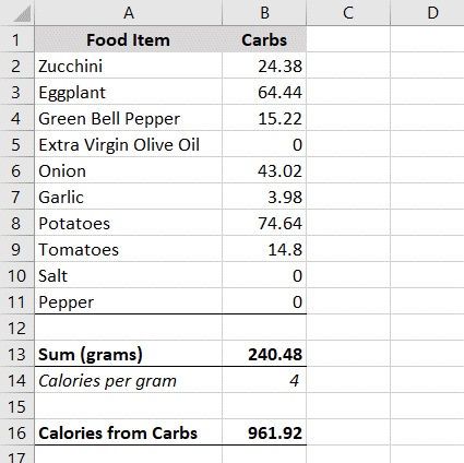 Carbohydrate Counting: How to Track Carb Intake