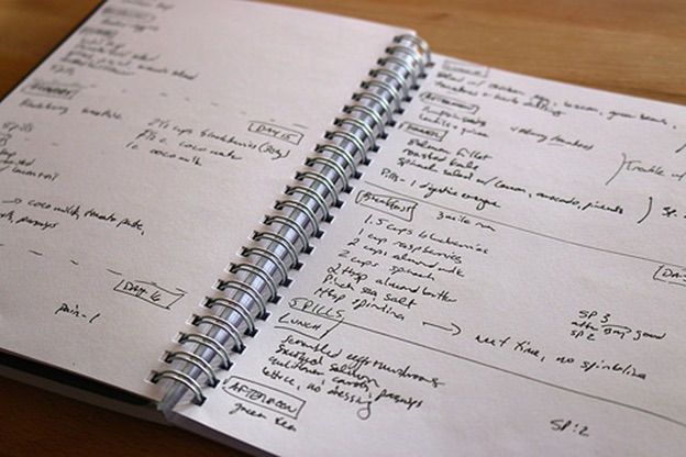 Do Food Journals Work? Learn How to Make them Work for You
