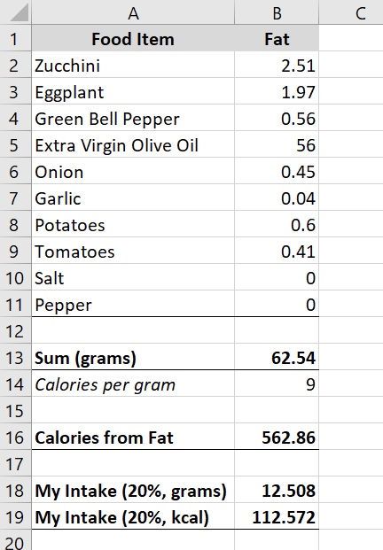 How to Track Dietary Fat Intake (A Step-by-Step Guide)