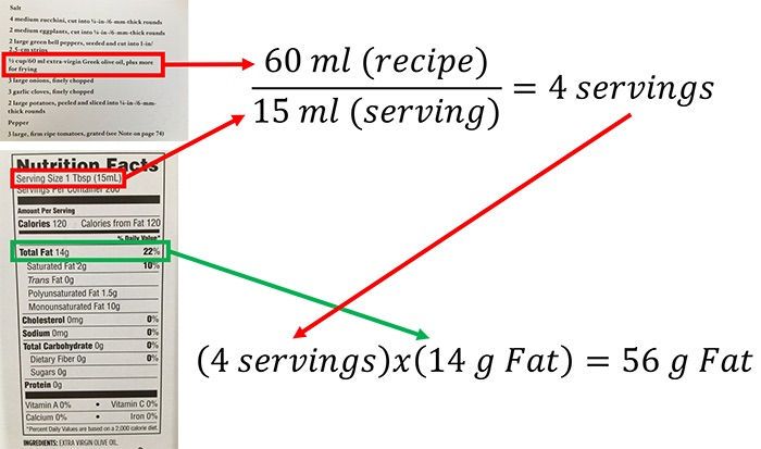 How to Track Dietary Fat Intake (A Step-by-Step Guide)