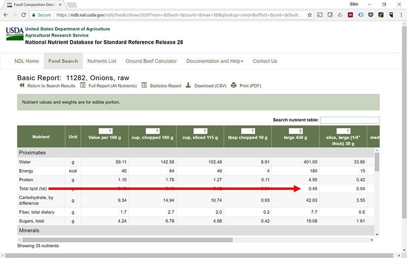 How to Track Dietary Fat Intake (A Step-by-Step Guide)