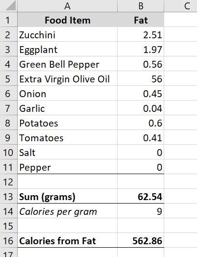 How to Track Dietary Fat Intake (A Step-by-Step Guide)