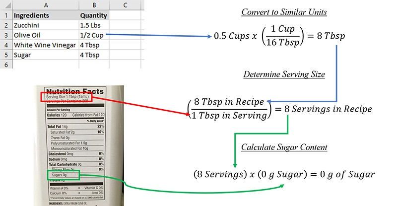How to Track Sugar Intake - An Easy Step-by-Step Guide