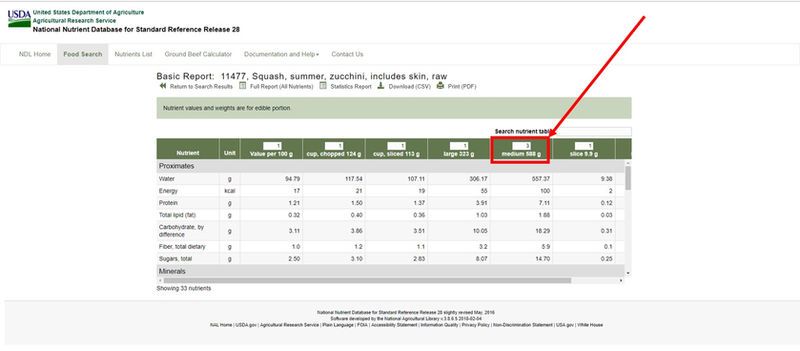 How to Track Sugar Intake - An Easy Step-by-Step Guide