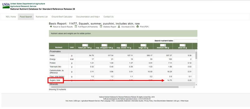 How to Track Sugar Intake - An Easy Step-by-Step Guide